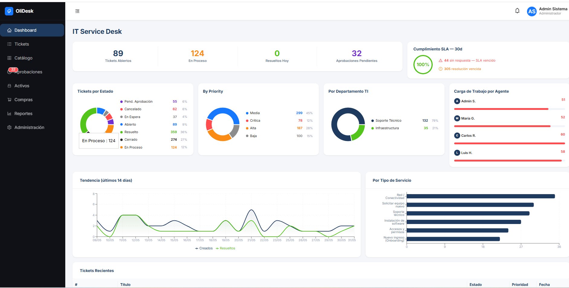 OliDesk